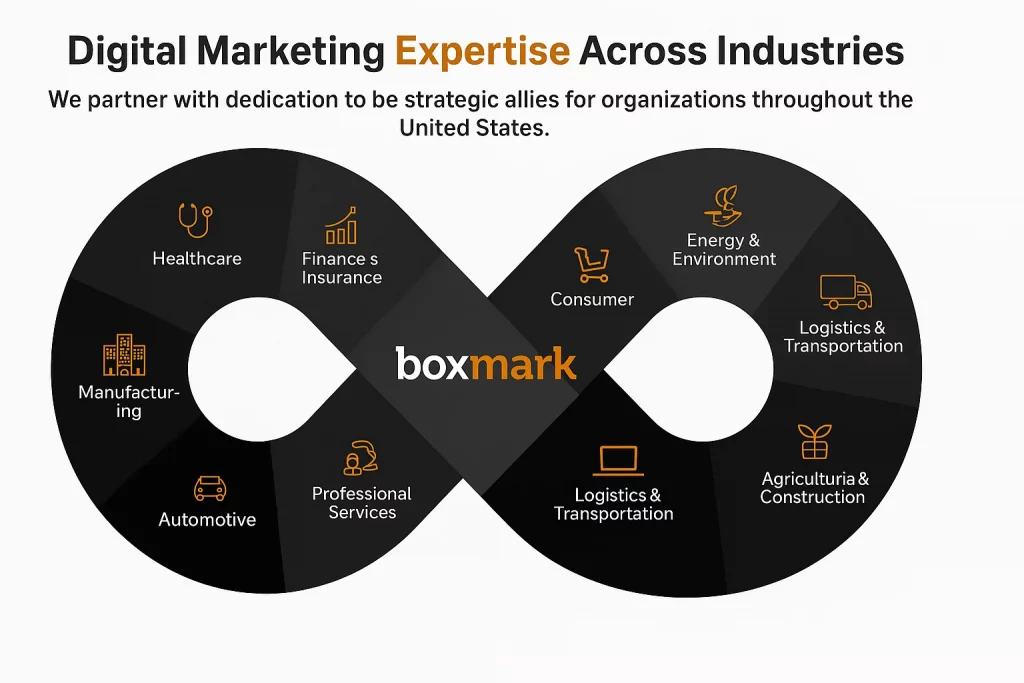 boxmark industrias
